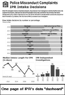 IPR Data