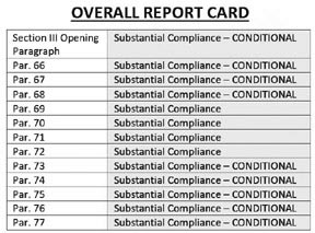 Overall Report Card