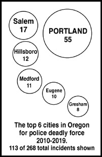 Oregon shootings 2010 - 2019