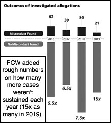 image of graph from IPR annual review