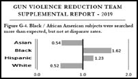 image of GVRT supplemental report 2019 
graph