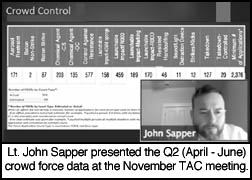image of Nov , 2020 TAC meeting showing Lt. Sapper presenting 
the Q2 crowd force data