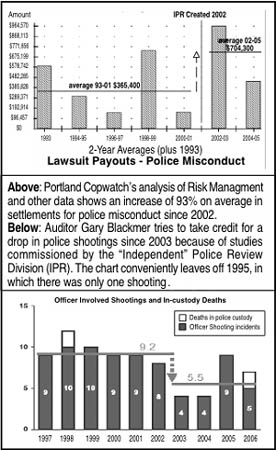 [charts of 
lawsuit payouts and shootings]