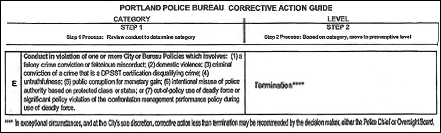[image of PPA contract termination 
language section]
