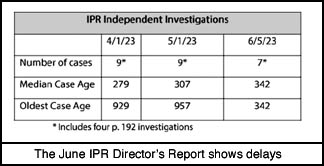 [June IPR Director's Report.]