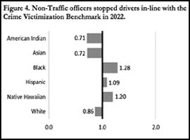 [Figure showing demographics of stop data]